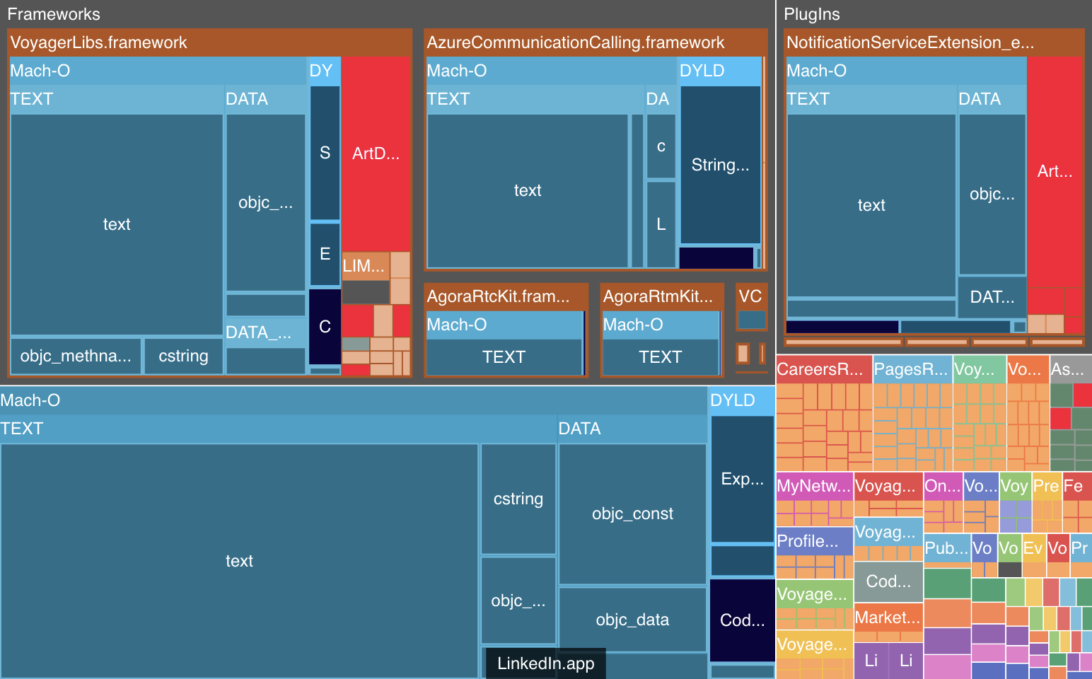 Emerge Size Analysis X-Ray for 2022.1201.1015 of the LinkedIn iOS App