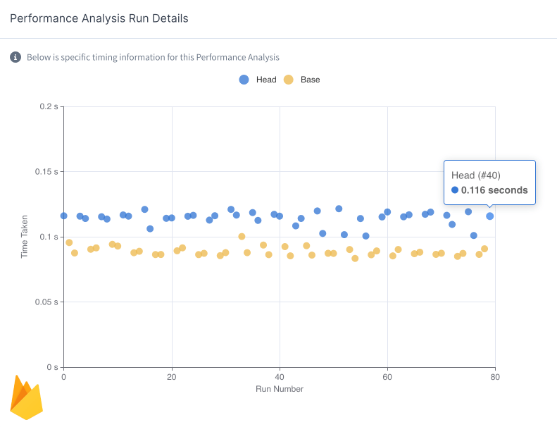 Flame chart of app launch initializing Firebase