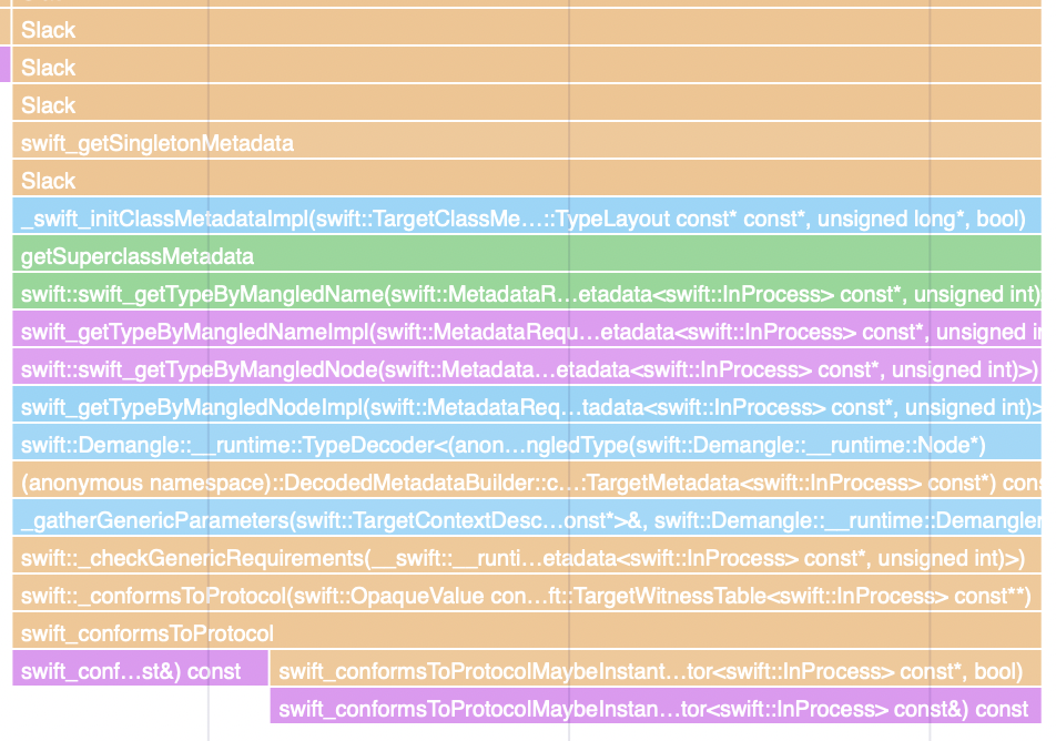 Flamegraph of generic metadata initialization.