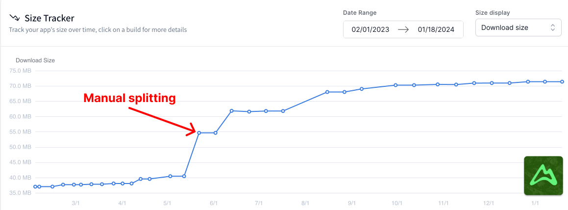 Size Tracker graph showing significant size increase in v17.9.1