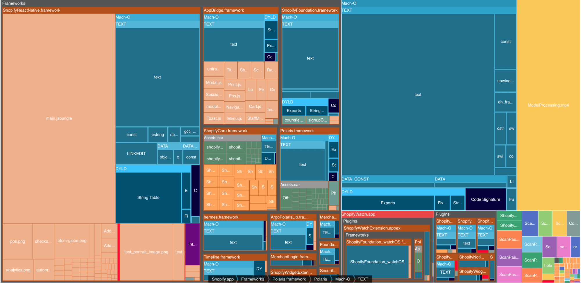 X-Ray of Shopify iOS app